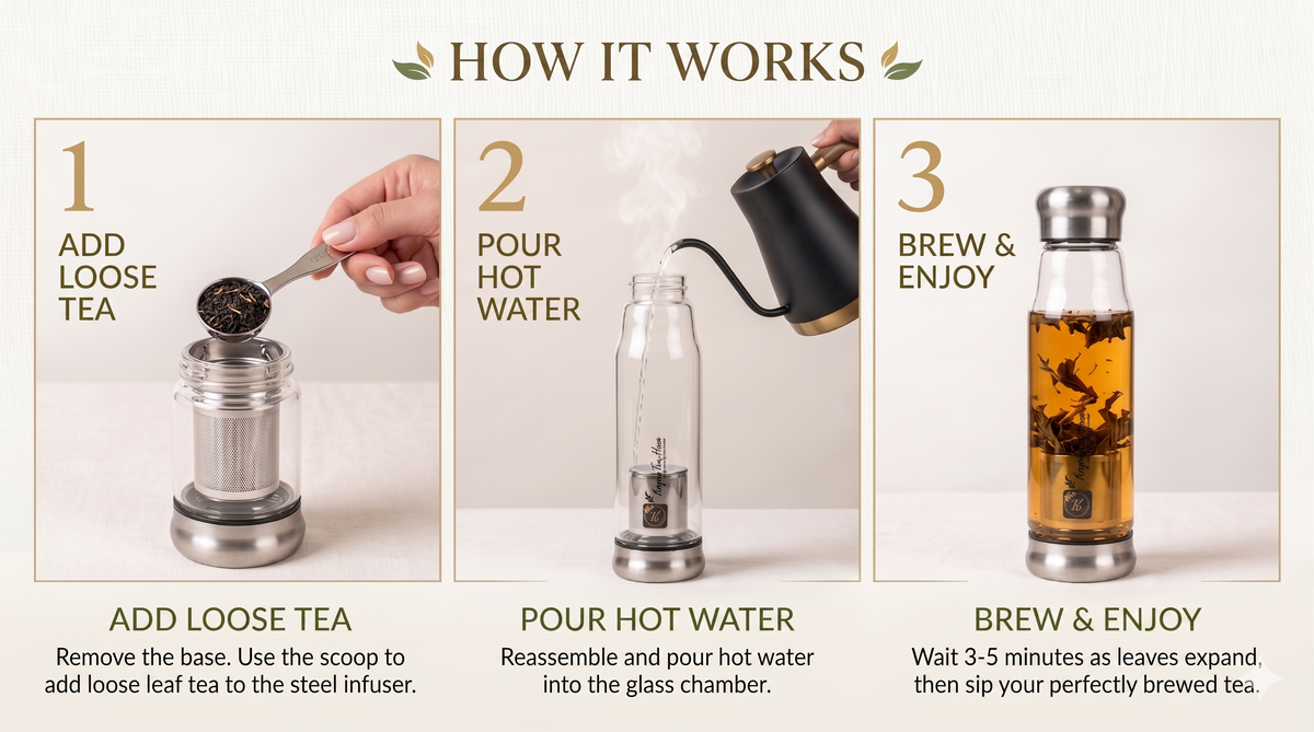Step-by-step guide on how to use a tea infuser with text labels.