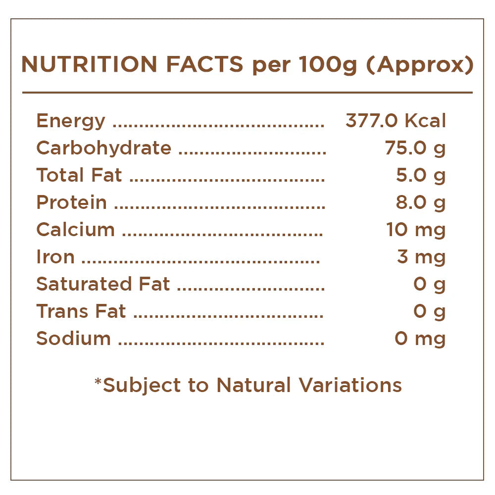 Brown Rice Nutrition
