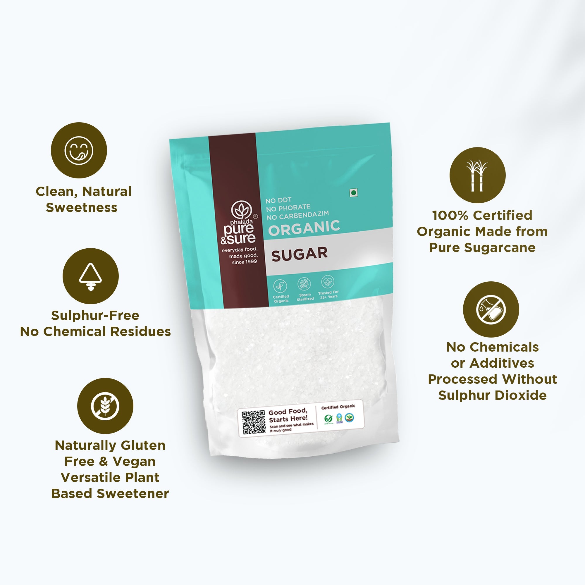 Sugar Source