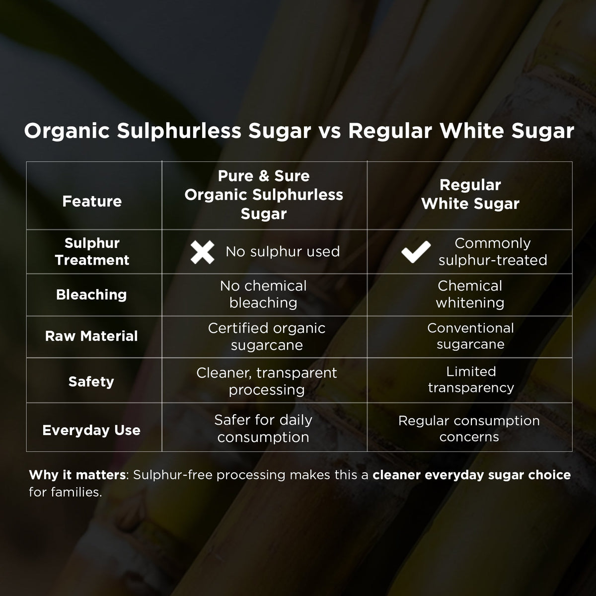 Sugar Comparison
