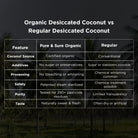 Comparison of organic and regular