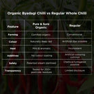 Byadagi Chilli Comparison