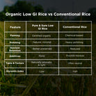 Low GI Rice Comparison