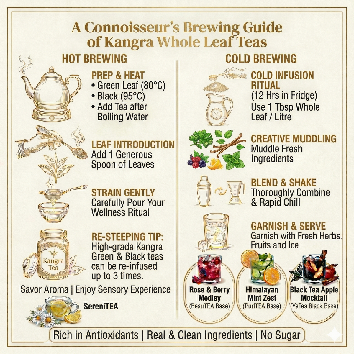 Brewing guide for organic Kangra whole leaf green tea