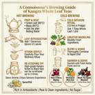 Brewing guide for organic Kangra whole leaf green tea