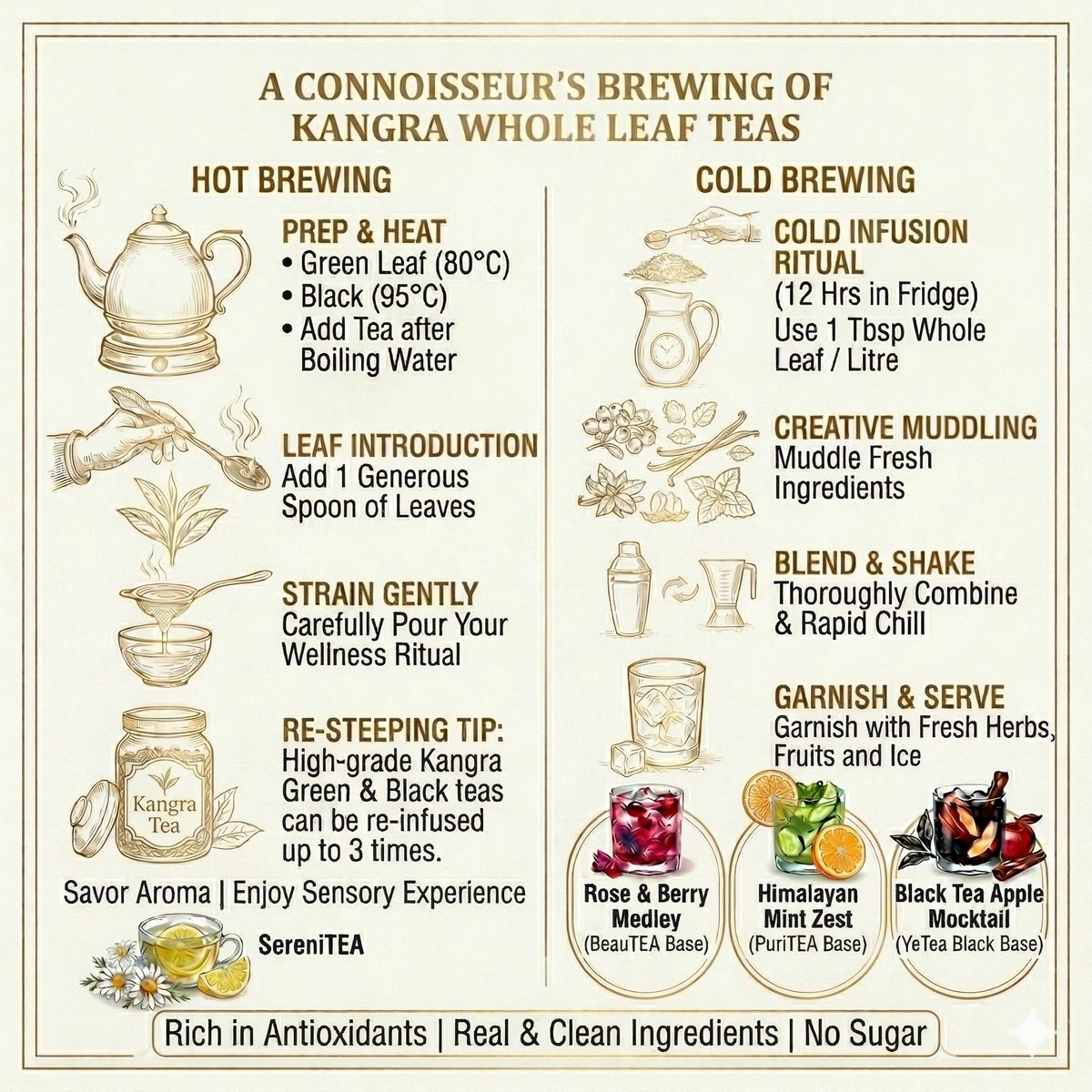 Brewing guide for organic Kangra whole leaf green tea