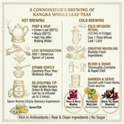 Brewing guide for organic Kangra whole leaf green tea