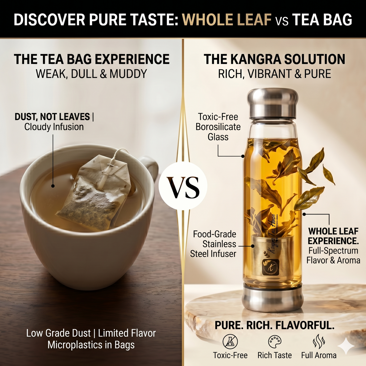 Comparison between tea bag and whole leaf tea experience with a Kangra Solution product image.