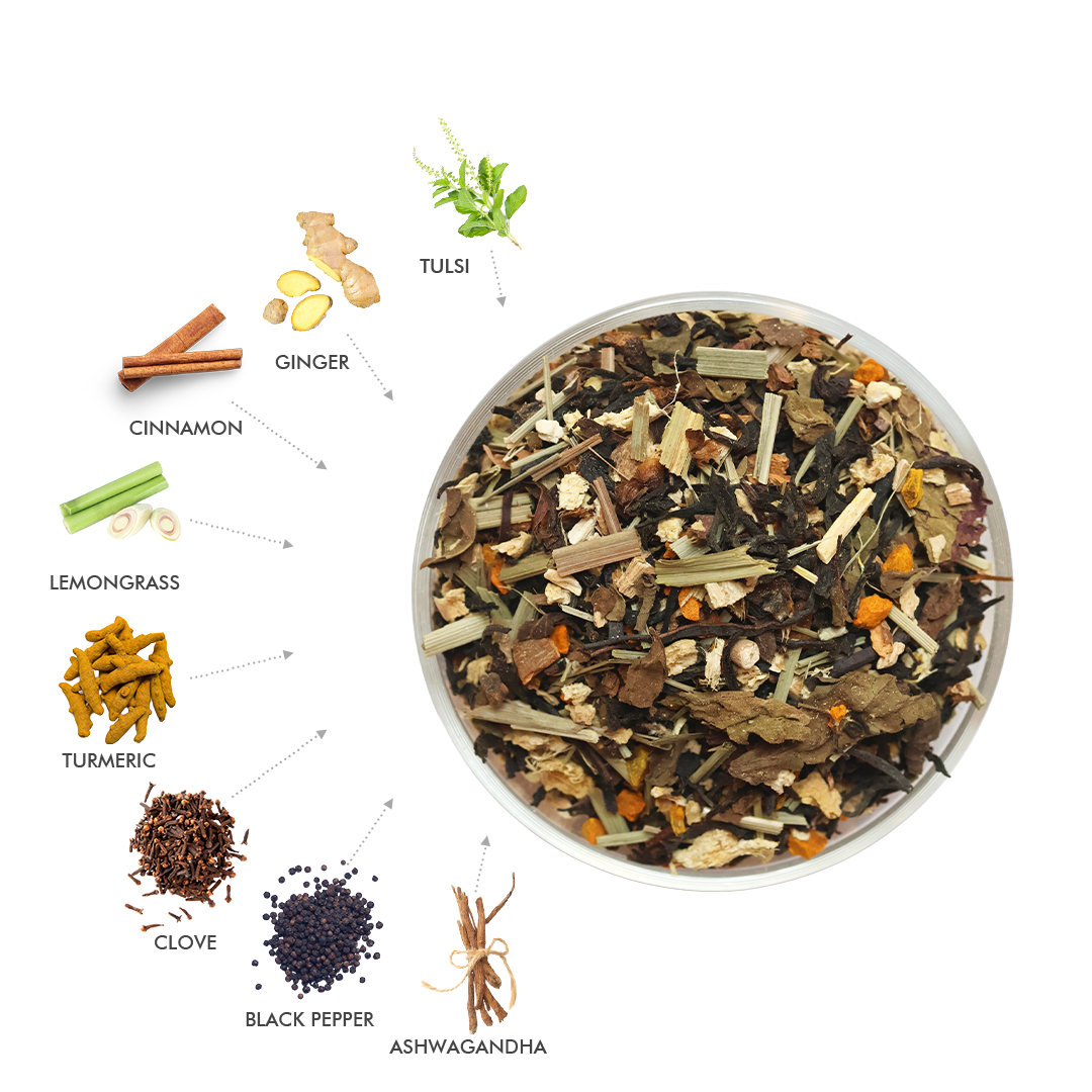 Turmeric Ginger Tea | Vedic Elixir - CELESTE
